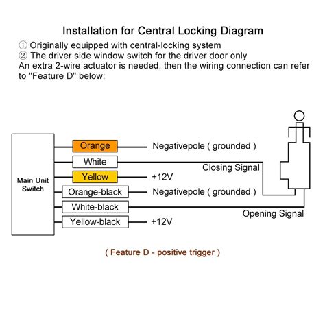 Central Lock Wiring Diagram Universal Wiring Digital And Schematic