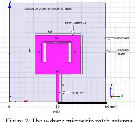 Figure 2 From Design Of U Shape Microstrip Patch Antenna For WiMAX