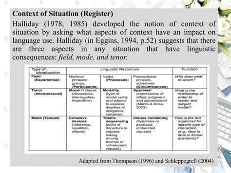 Systemic Functional Linguistics Register And Genre Ii Ppt