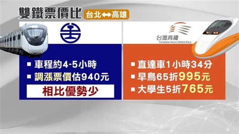 凍漲28年！台鐵明年擬漲價 北高自強843變940元