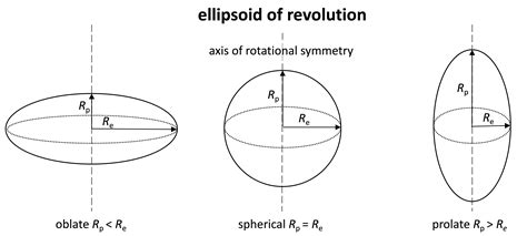 elipsoid model · Issue #2508 · SasView/sasview · GitHub