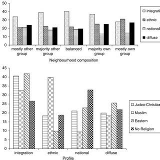 (PDF) Immigrant Youth: Acculturation, Identity, and Adaptation