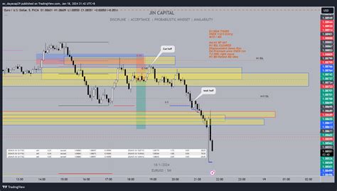 FX EURUSD Chart Image By Ec Dayacap29 TradingView