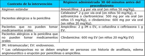 Procedimientos Dentales Cardiopat A Y Endocarditis Infecciosa