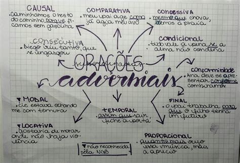 Resumo sobre orações subordinadas adverbiais Orações subordinadas