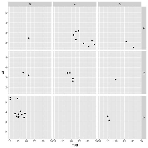 Faceting With Ggplot The R Graph Gallery Hot Sex Picture