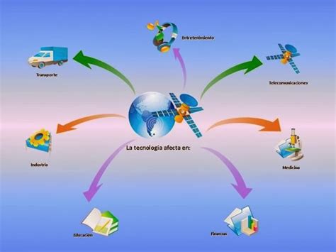 Tecnologia En La Vida Cotidiana