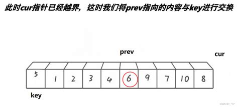 【初阶数据结构与算法】——手撕八大经典排序算法手撕算法 排序 Csdn博客