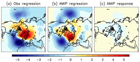 Linear Regression Between Autumn September November Arctic Sea Ice