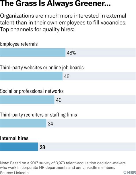 Your Approach to Hiring Is All Wrong