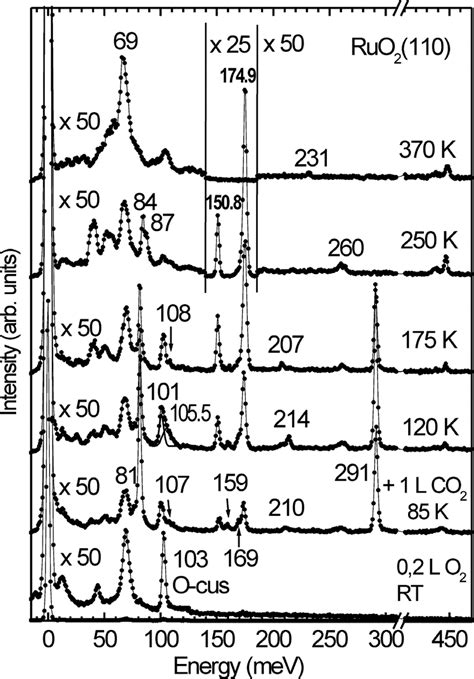 Hreel Spectra For An Exposure Of L Co At K On An O Rich Ruo