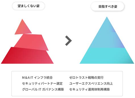 インサイト｜サービス｜iijグローバルソリューションズ