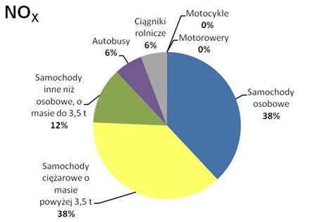 Naszepowietrze Baza Wiedzy