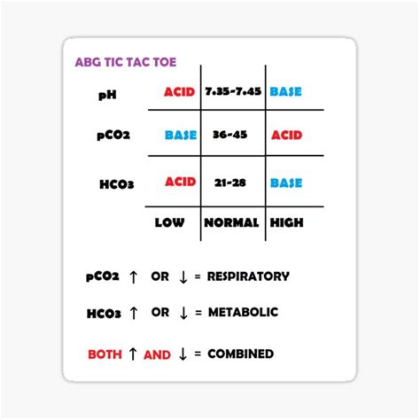 "ABG tic tac toe" Sticker for Sale by donb12 | Redbubble