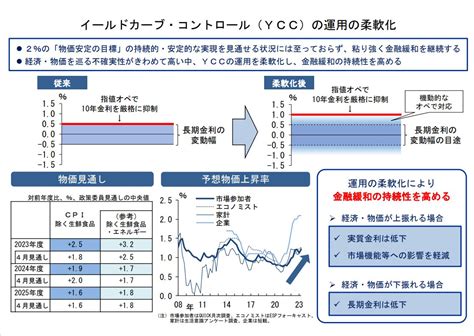 日銀ycc修正による日本株への影響と投資スタンス