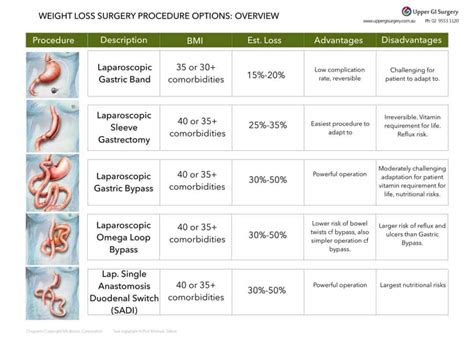 Information From Upper Gi Surgery