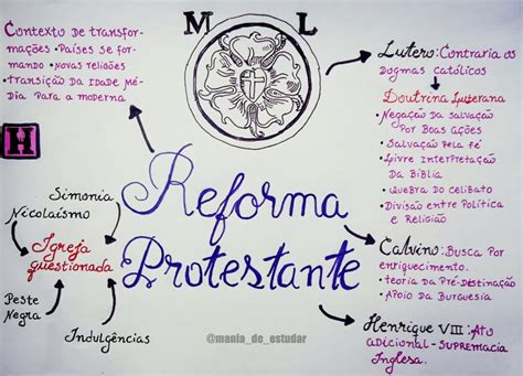 MAPA MENTAL SOBRE REFORMA PROTESTANTE STUDY MAPS