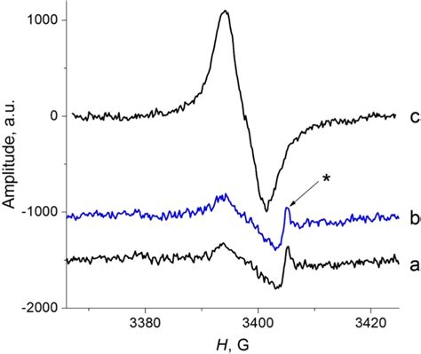 Epr Spectra At 298 K Of M Ca Initial A After 20 Min Of Uv Vis Download Scientific Diagram