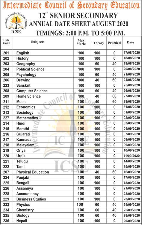 Intermediate Council Of Secondary Education