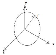 Mass or Inertia Elements - Mechanical Vibrations Questions and Answers ...