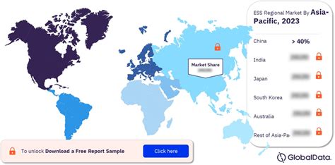 Energy Storage Systems Market Size Share Report