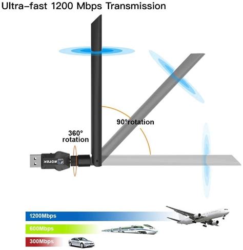 ROTEK WiFi Dongle USB 3 0 WiFi Adapter 1200Mbps With 5dBi Antenna For