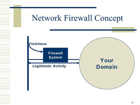 Intrusion Detection System Ppt