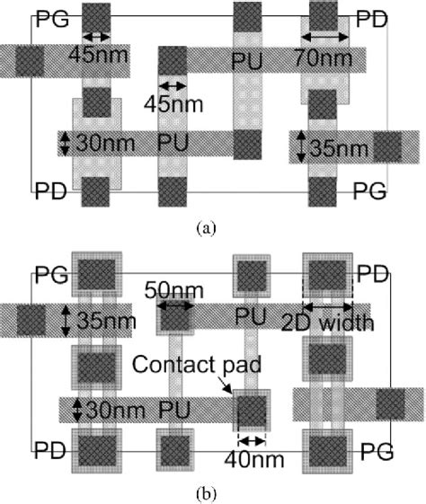 Figure 2 From FinFET SRAM Optimization With Fin Thickness And Surface