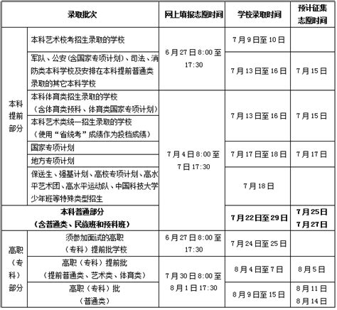 海南：2023年普通高考填报志愿特别提醒