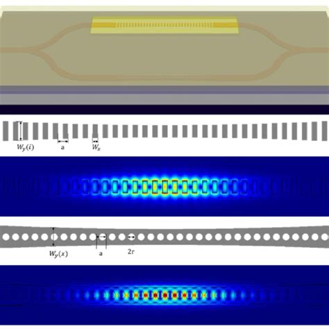 Pdf High Sensitivity Temperature Sensor Based On Cascaded Silicon