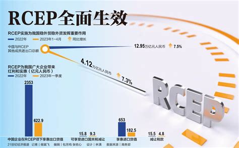 Rcep对菲律宾正式生效 全球最大自贸协定迈向全面实施新阶段 宏观 南方财经网