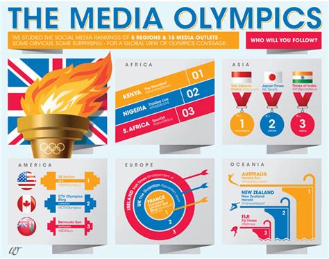 50 Infographics About The Olympics You Should Know - Hongkiat