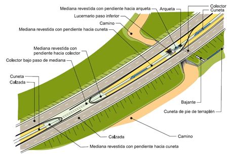 Medianas Historias De Carreteras