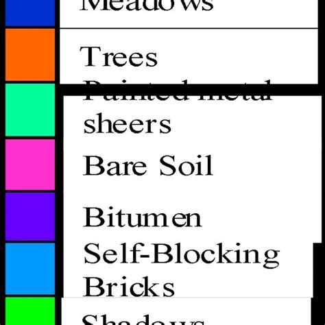 Visualization Results Of The Indian Pines Dataset A Ground Truth