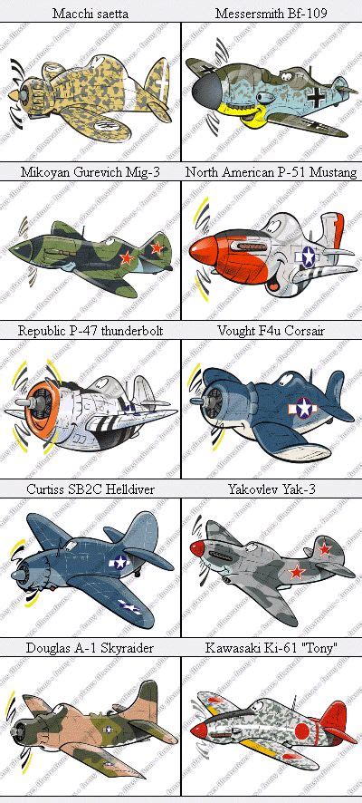 Types of Airplanes Diagram