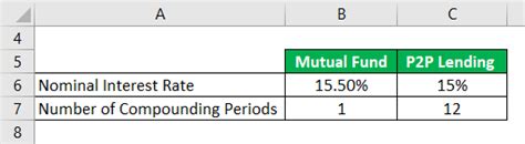 Effective Annual Rate Formula Calculator Examples Excel Template