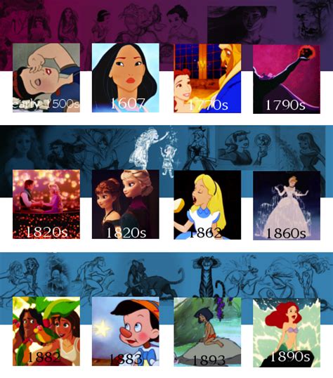 Libellule Bleu Disney Movies Historical Timeline Disney Pixar Magic