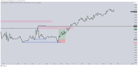 EIGHTCAP EURUSD Chart Image By NRR3 TradingView