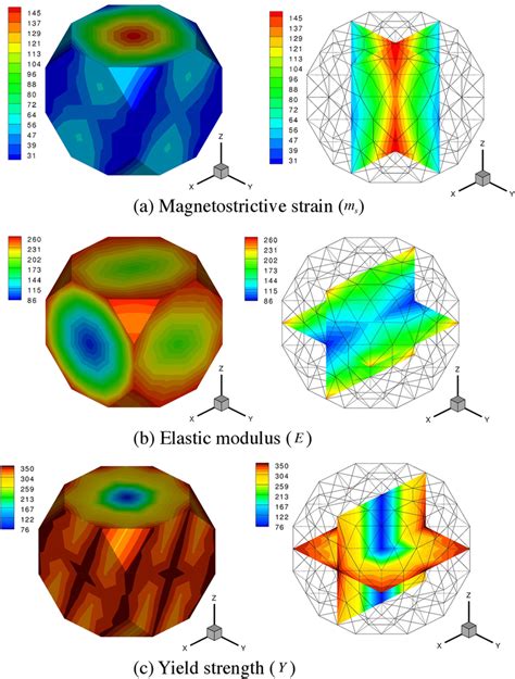 The Single Crystal Properties For Elastic Modulus Magnetostrictive