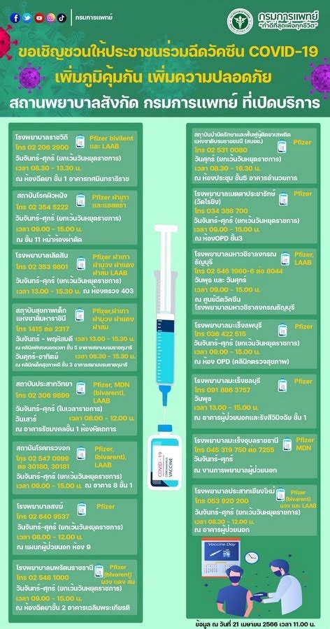 กรมการแพทย์ เปิด 15 จุดฉีดวัคซีนโควิด 19 หน่วยงานในสังกัดทั่วประเทศ