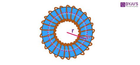 Toroid Definition Diagram Magnetic Field Formula Applications