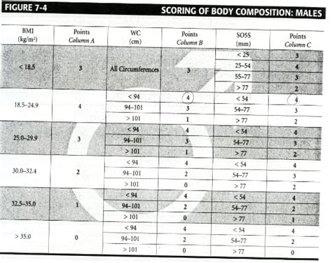 Body Composition Assessment | Active Living