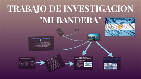 MARCHA A "MI BANDERA" by micaelaykaren vivaysaavedra on Prezi