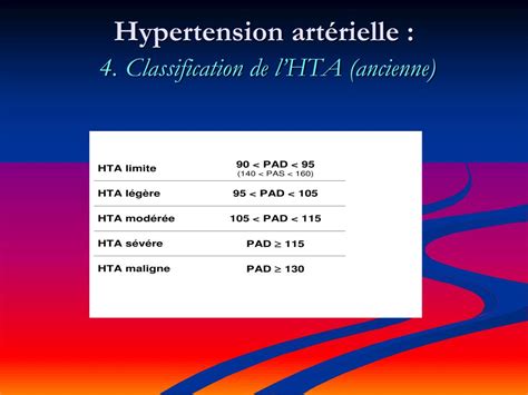 PPT Hypertension artérielle HTA PowerPoint Presentation free