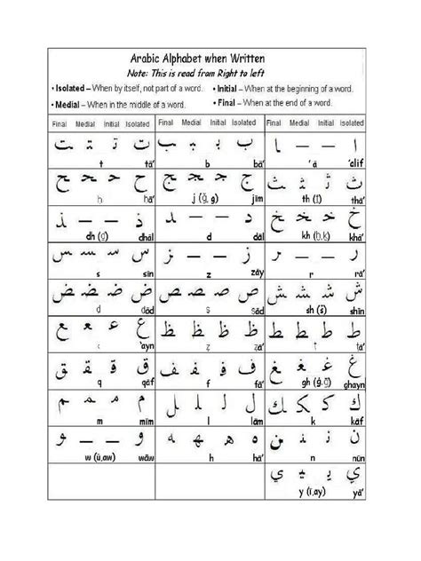 Arabic Alphabet Chart | PDF