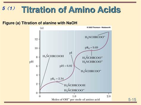 Titration Curve Of Amino Acids And Its Significance At Jaclyn Aguilar Blog