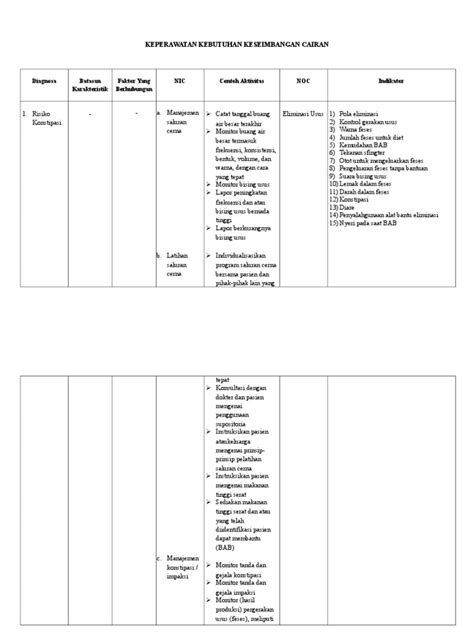 Diagnosa Keperawatan Resiko Konstipasi Pdf