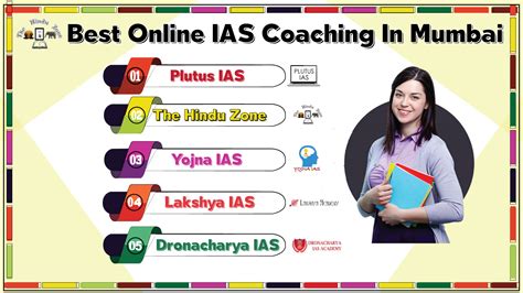 Best Online Ias Coaching Institutes In Mumbai The Hinduzone