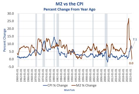 A Macro Analysis Of Consumer Inflation And Deflation Macro Economic Trends And Risks Motley