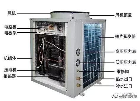 空气能热泵的工作原理及特点介绍 说明书网